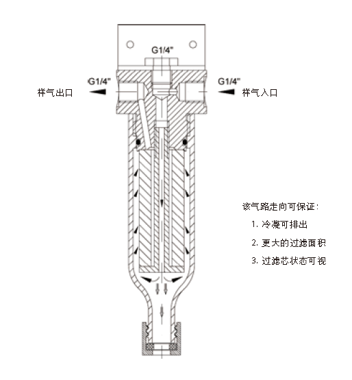 過濾器.png