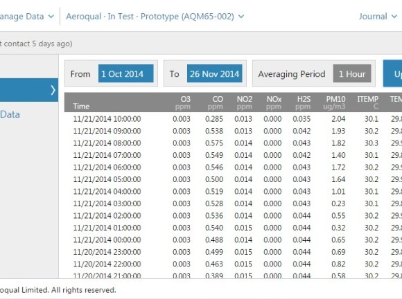 Aeroqual-Connect-Data-View-e1423701292825-580x432.jpg
